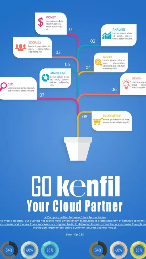 Captures d'écran de Go Kenfil