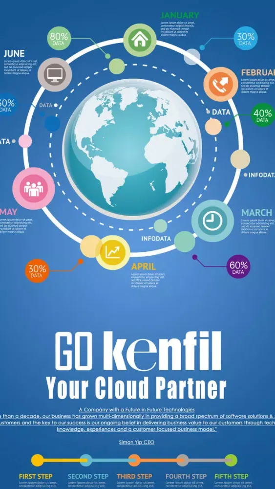 Captures d'écran de Go Kenfil