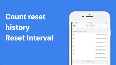 تصاویر Count Suruo - days count
