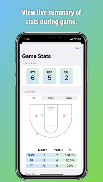 تصاویر BoxScore Basketball