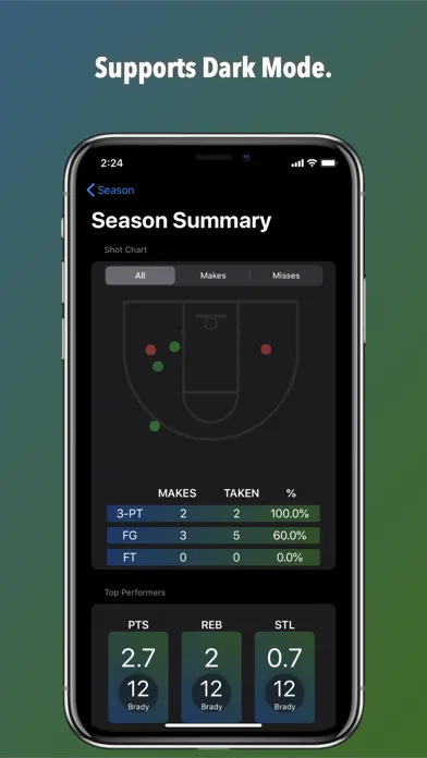 تصاویر BoxScore Basketball