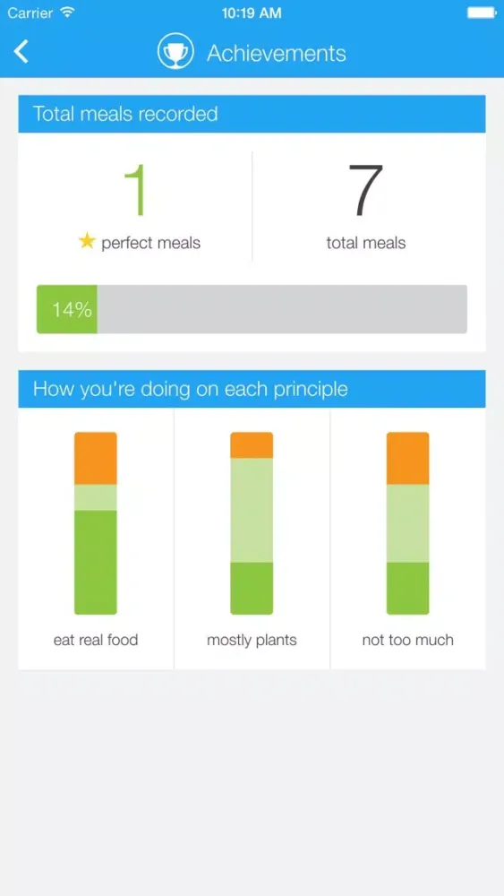 Captures d'écran de Eat Simple