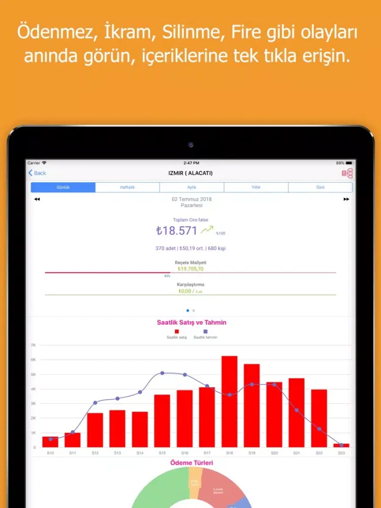 Screenshot di Kerzz BOSS iPad 