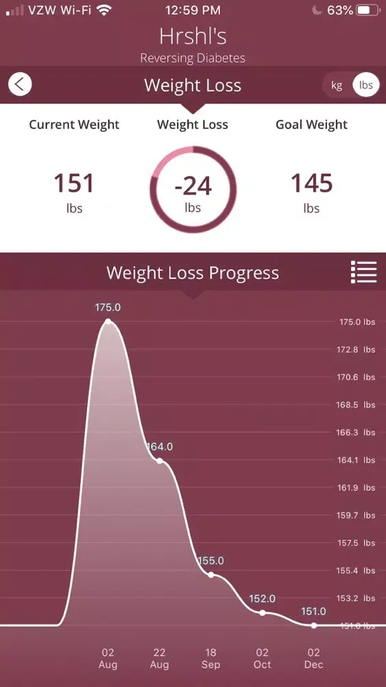 Reversing Diabetes Safely স্ক্রিনশট