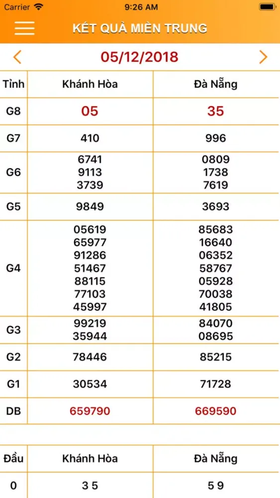 Xổ Số Ba Miền - KQXS应用截图