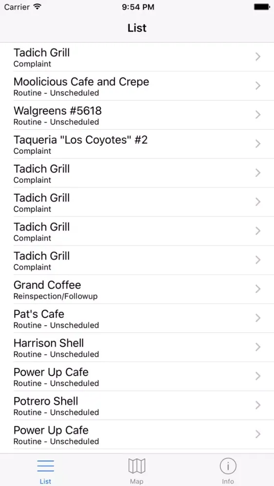 تصاویر San Francisco Food Inspections - California Health