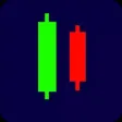 Key Levels