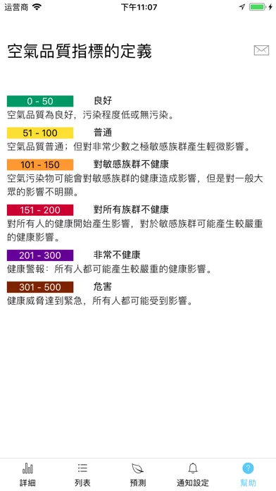 Capturas de tela do Taiwan Air, check PM2.5 easier