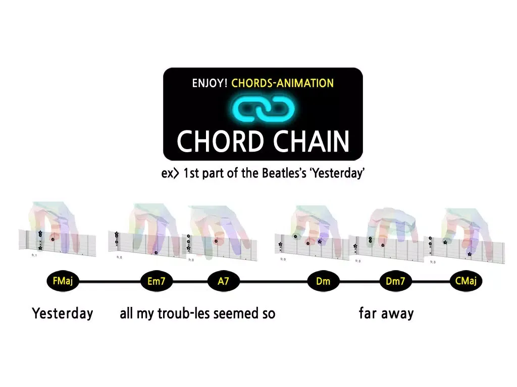 Awadon Chord 3D - Guitar, Ukulele and Guitalele 3D-Fingering Model iPad  스크린샷