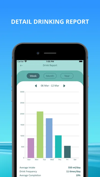 Tangkapan layar My Water: Drink Water Tracker
