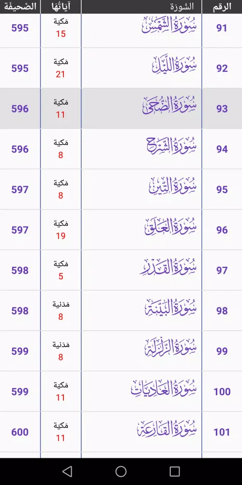 القرآن الكريم برواية قالون Screenshots