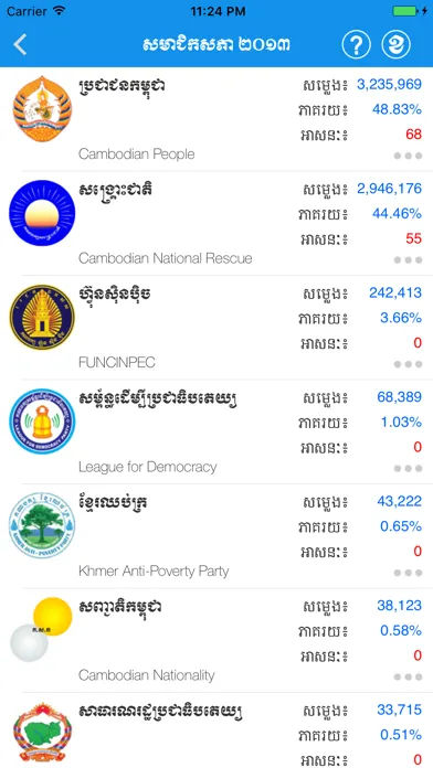 Election KH سکرین شاٹس