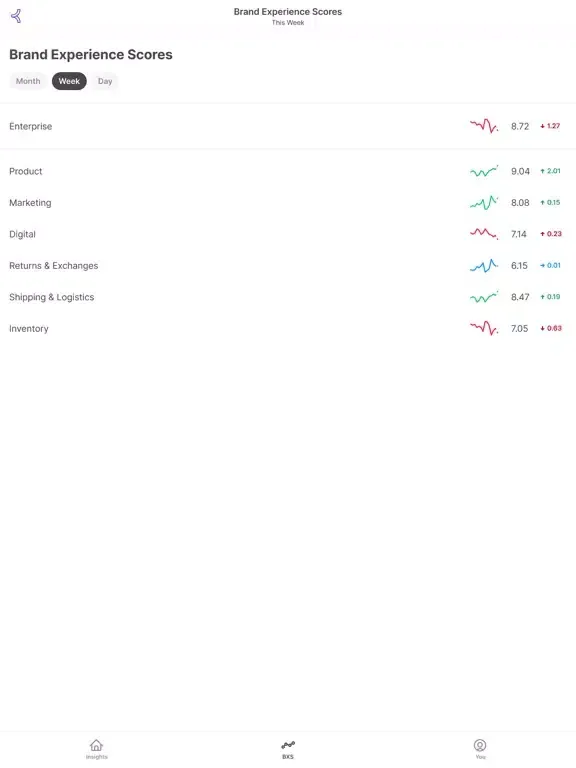 Topbox Mobile Insights iPad  Ekran Görüntüleri