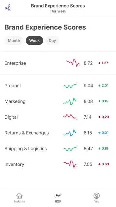 Topbox Mobile Insights Ekran Görüntüleri