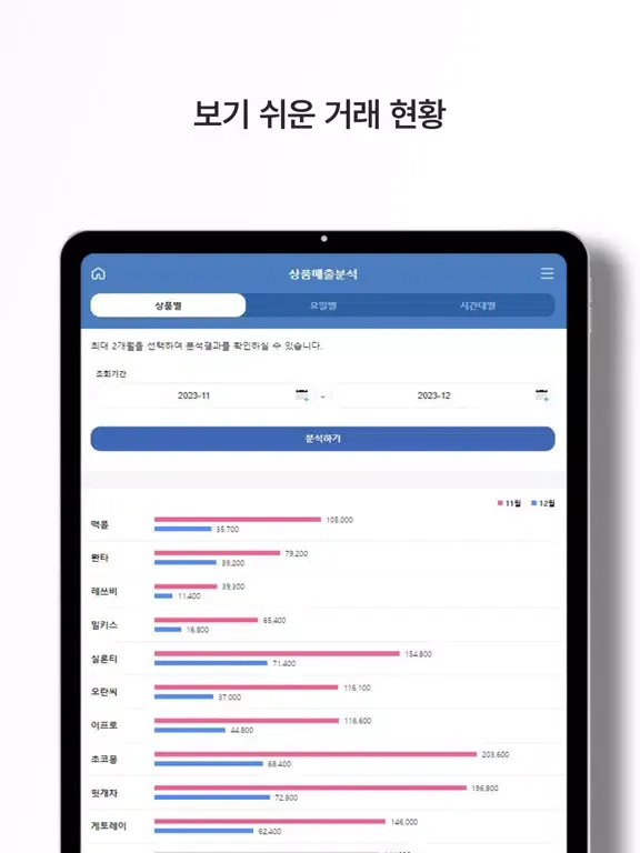 Captures d'écran de 무인기기 모바일 이지샵 iPad 