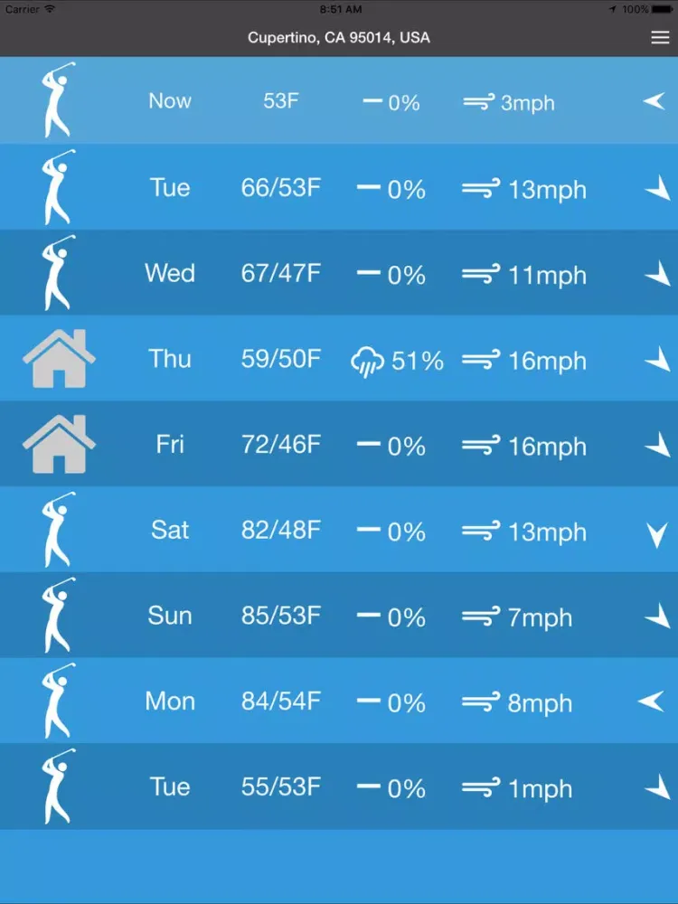Golfing Weather iPad  স্ক্রিনশট