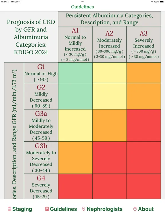 Tangkapan layar CKD Management by PCPs iPad 