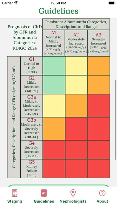 Tangkapan layar CKD Management by PCPs