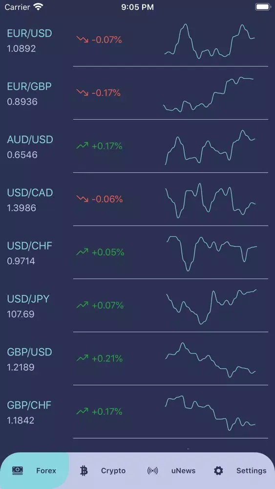 xfin: technical indicators app應用截圖