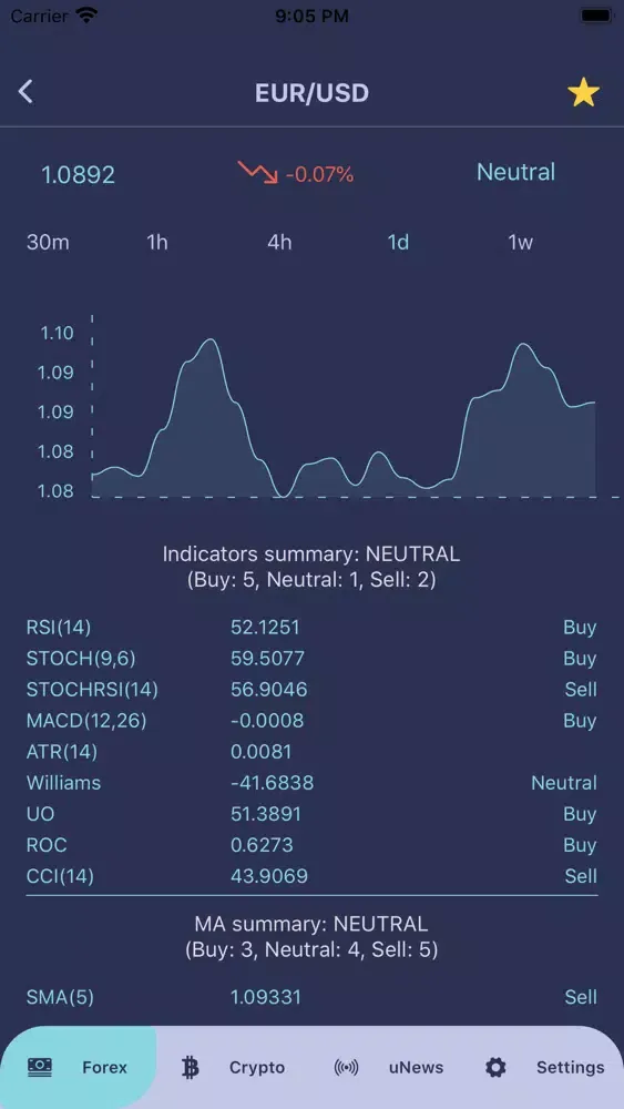 xfin: technical indicators app應用截圖