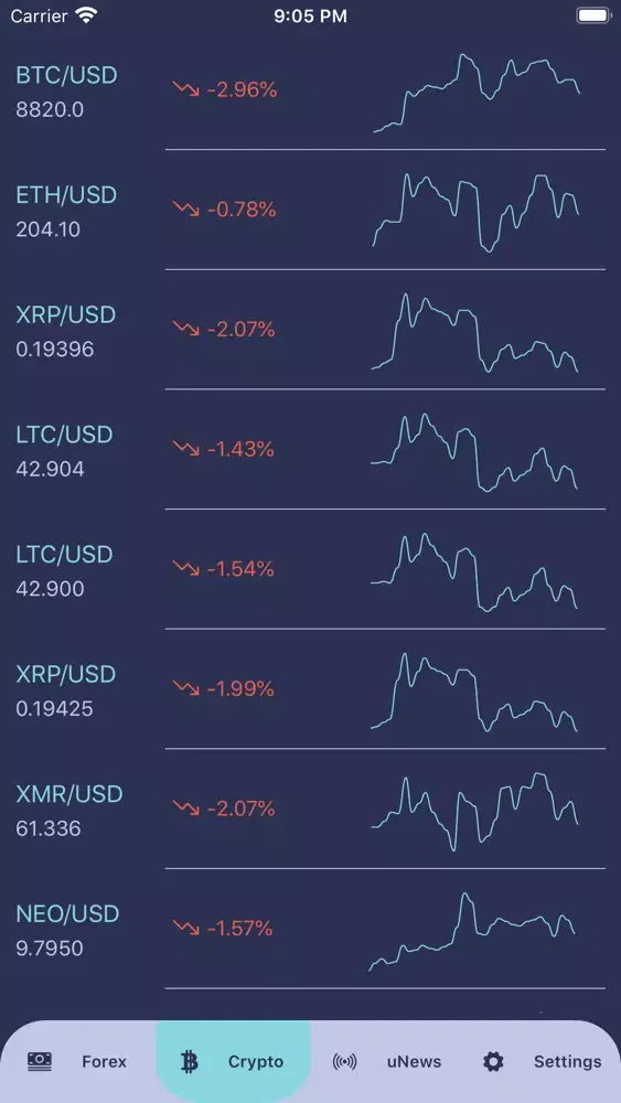 xfin: technical indicators app應用截圖