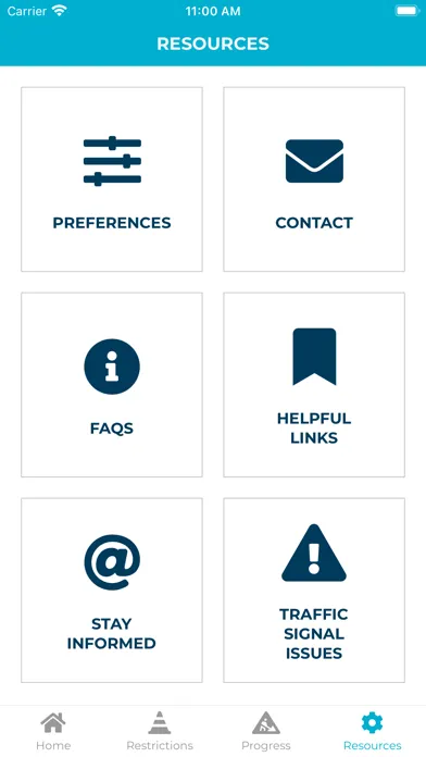 Screenshot di Drought Pipeline Project