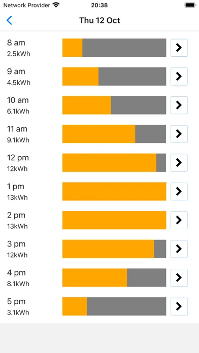 kilowatts Ekran Görüntüleri