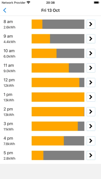 kilowatts Ekran Görüntüleri