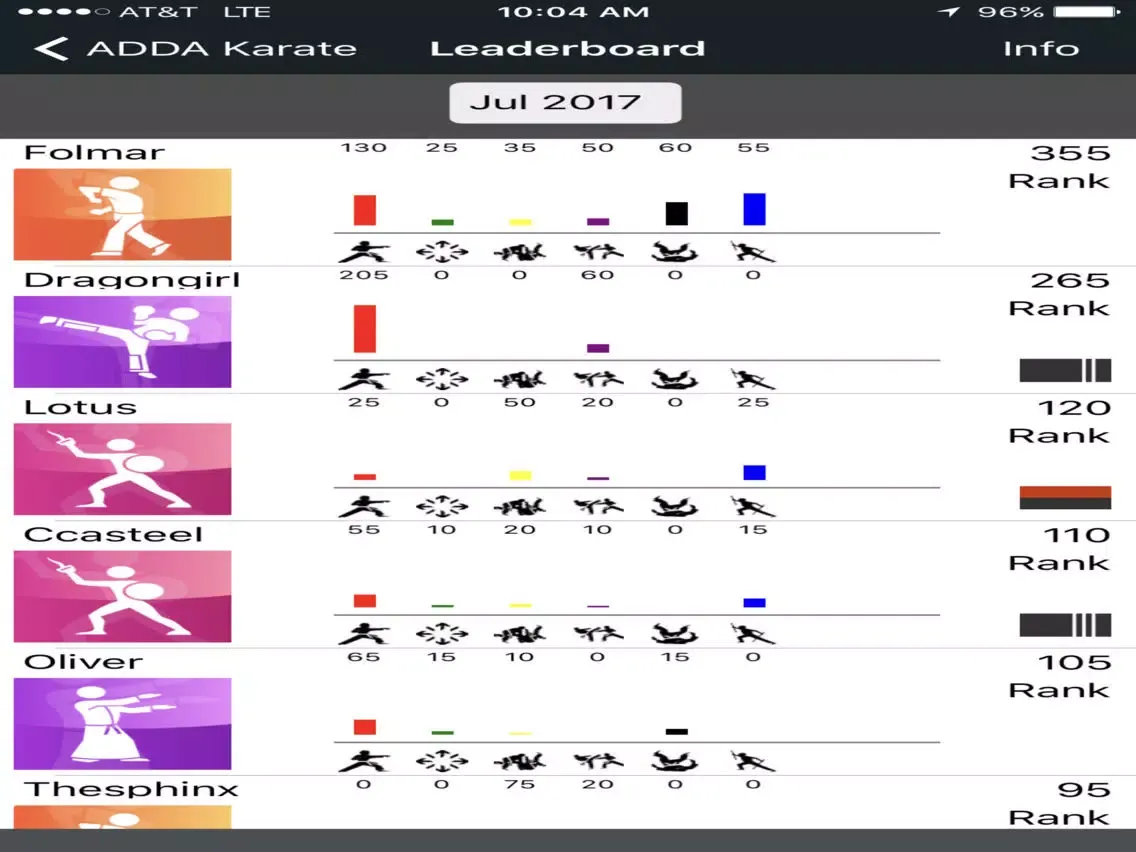 Americas Best Self-Defense iPad 应用截图