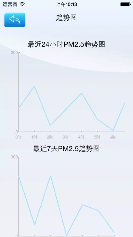 小U雾霾检测 スクリーンショット