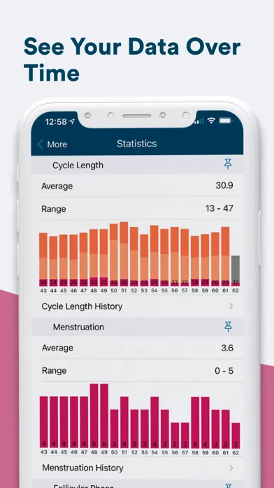 Capturas de tela do Kindara: Fertility Tracker