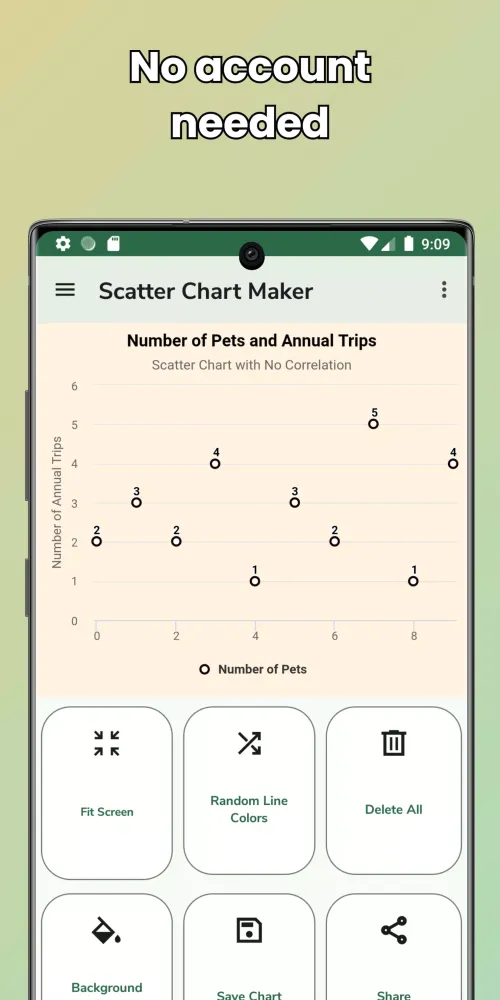 Zrzuty ekranu Scatter Chart Maker
