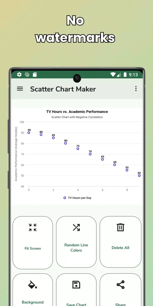 Zrzuty ekranu Scatter Chart Maker