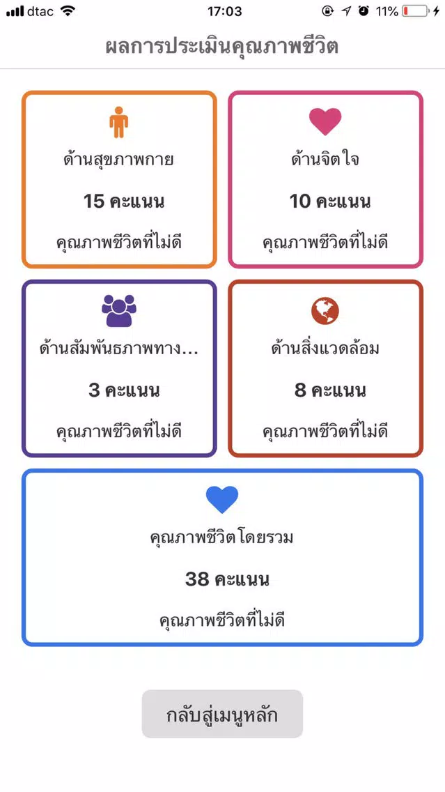 Tangkapan skrin Phayao Quality Of Life