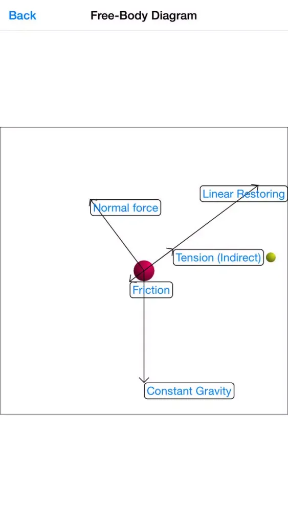 Numerical Physics Screenshots