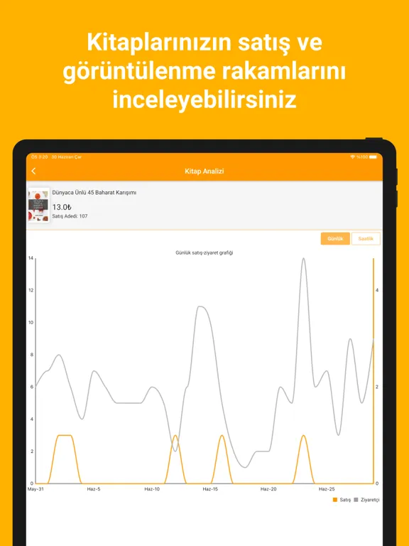 Capturas de tela do Kitapyurdu Nabız iPad 