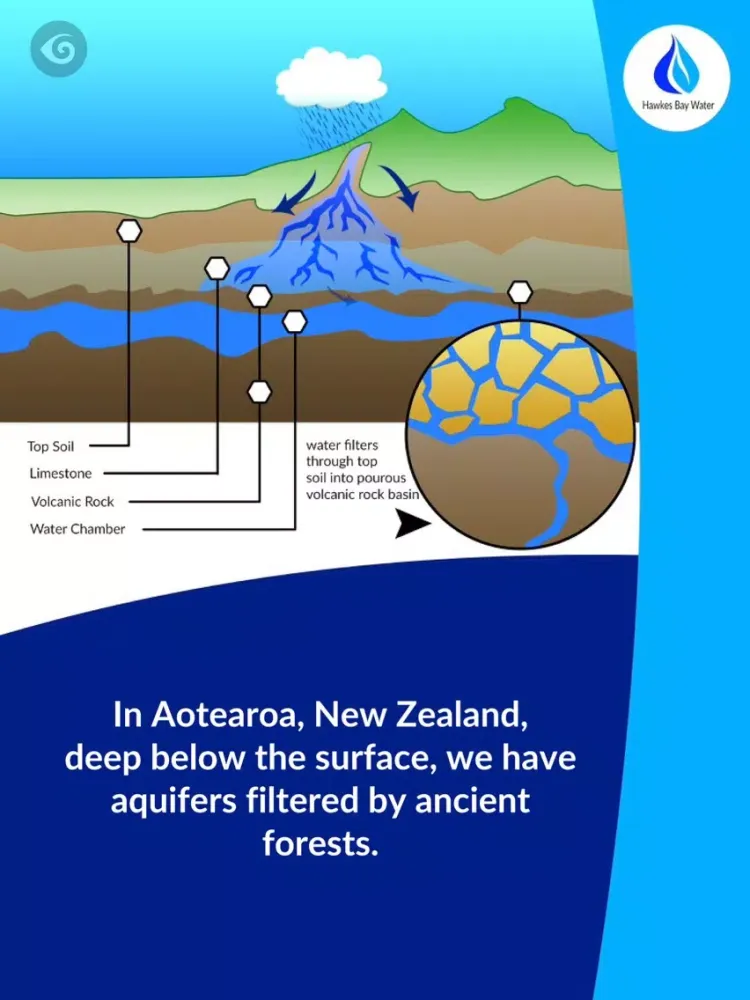 Captures d'écran de Hawkes Bay Water iPad 