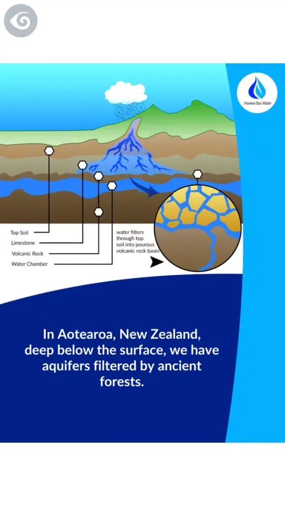Captures d'écran de Hawkes Bay Water