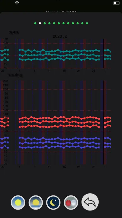 BP Grapher - record and chart应用截图