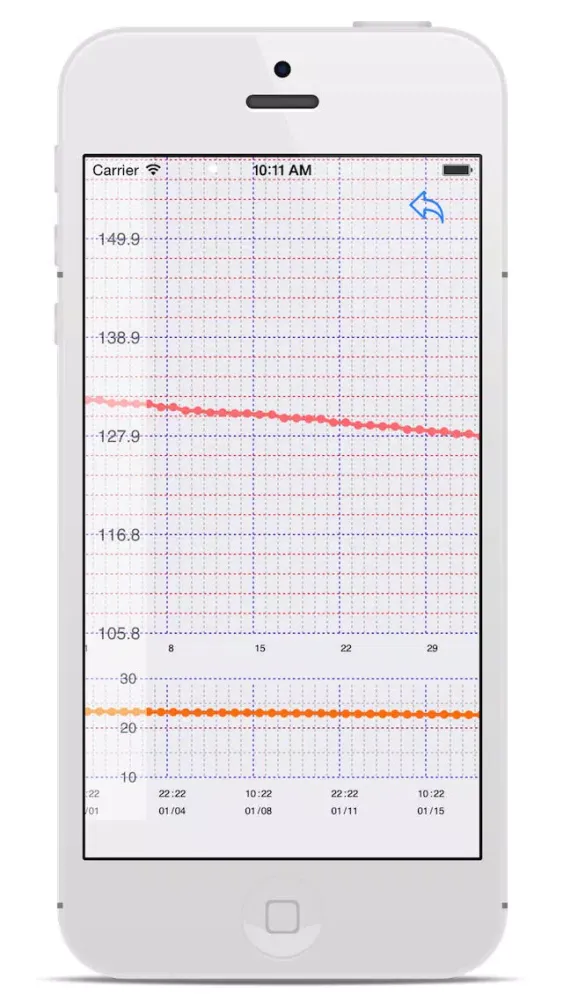 BMI Tracking سکرین شاٹس
