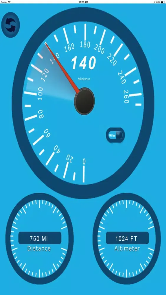 SpeedoMeter Dashboard स्क्रीनशॉट