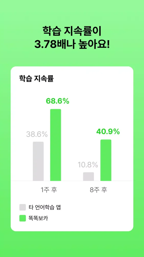 Tangkapan layar 똑똑보카-잠금화면 영어, 일본어, 한자 학습 단어장