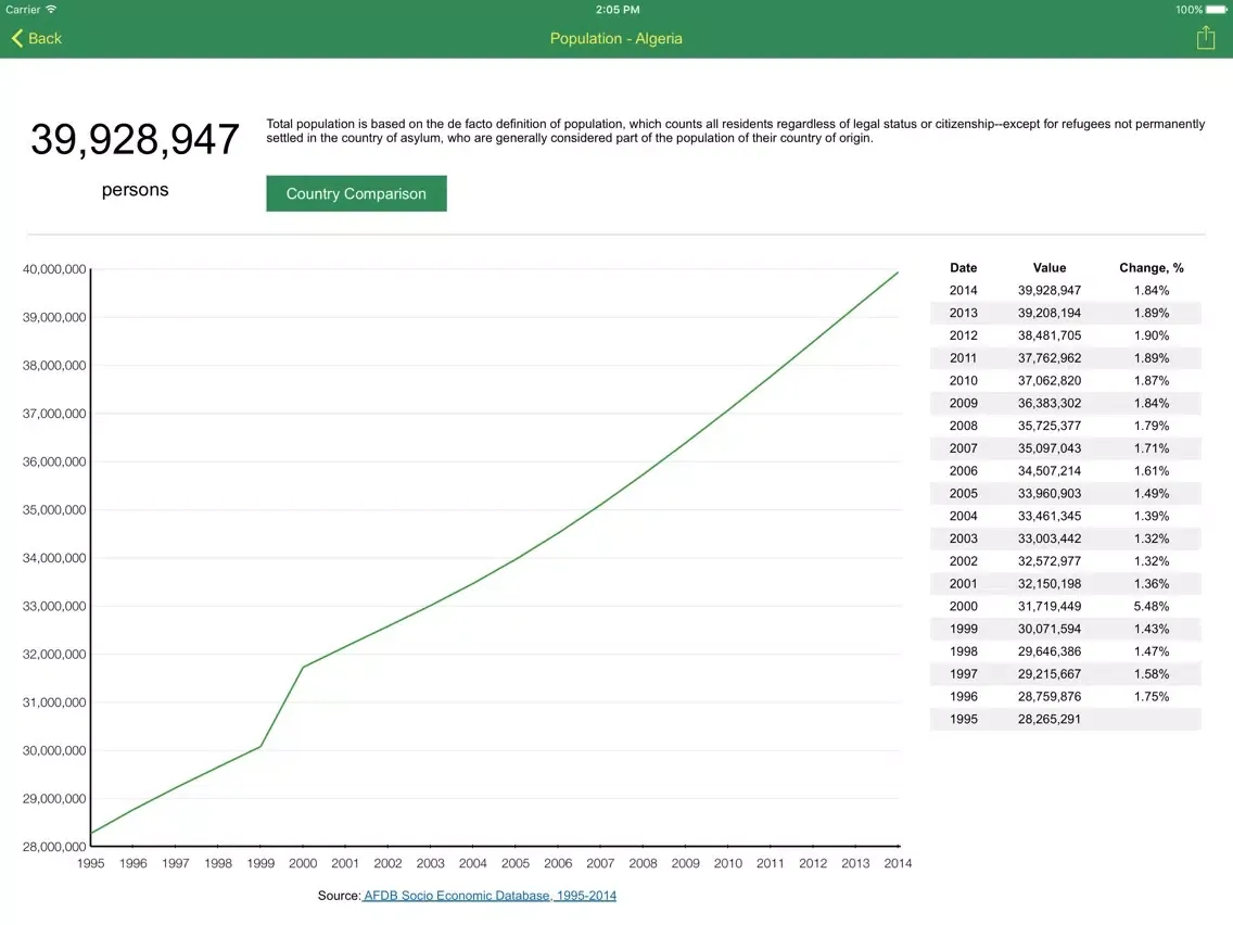 AfDB Executive Monitor iPad 应用截图