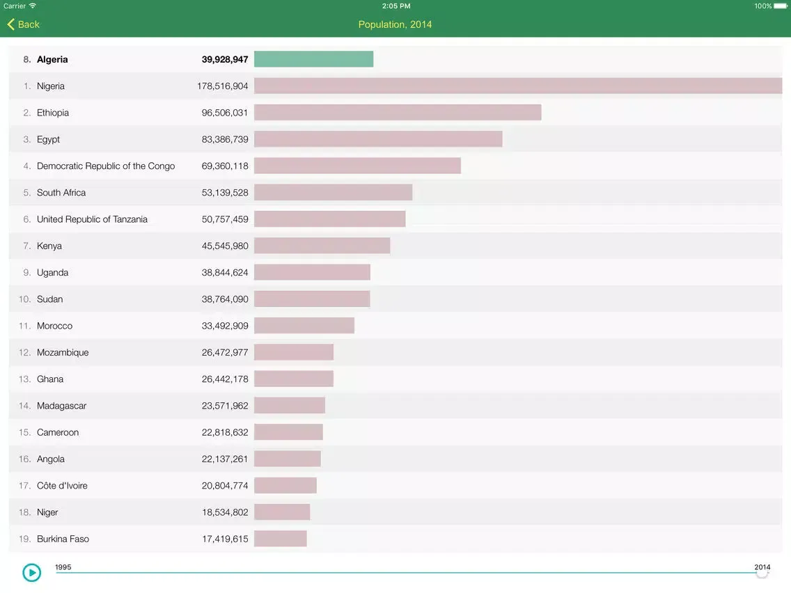 AfDB Executive Monitor iPad 应用截图