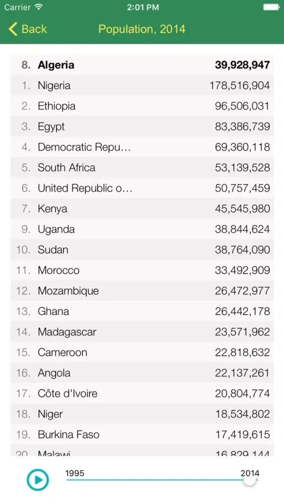 AfDB Executive Monitor应用截图