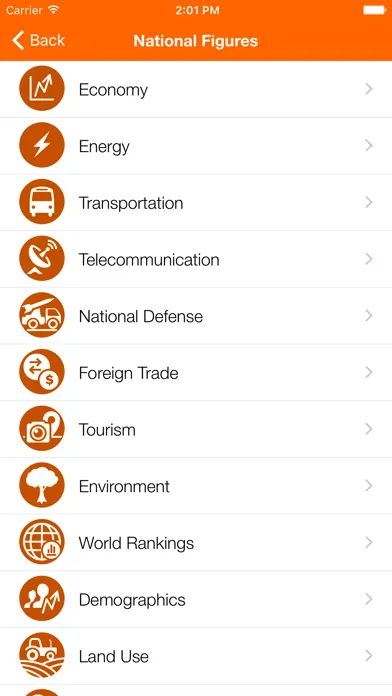 Angola Executive Monitor স্ক্রিনশট