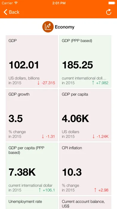 Angola Executive Monitor স্ক্রিনশট