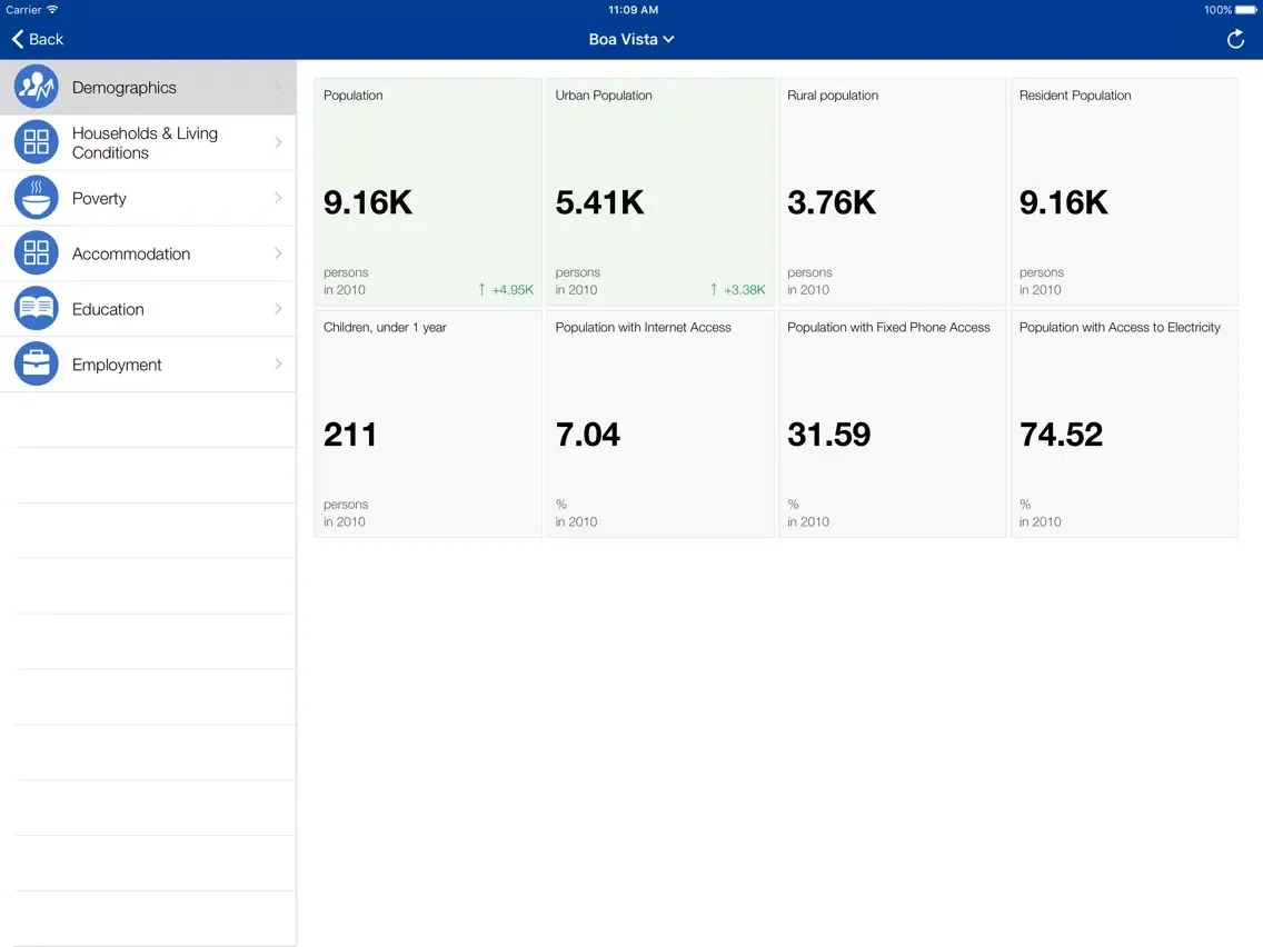 Cabo Verde Executive Monitor iPad  Screenshots