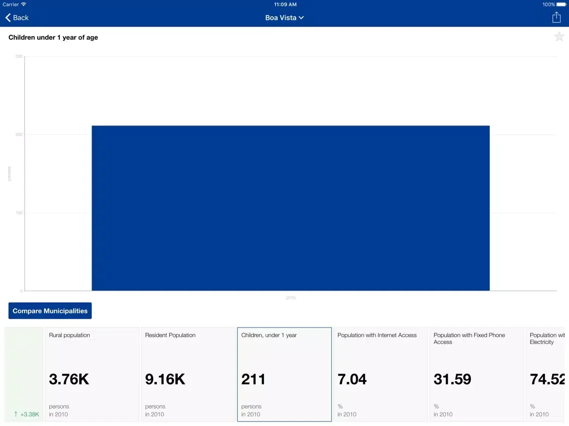 Cabo Verde Executive Monitor iPad  Screenshots
