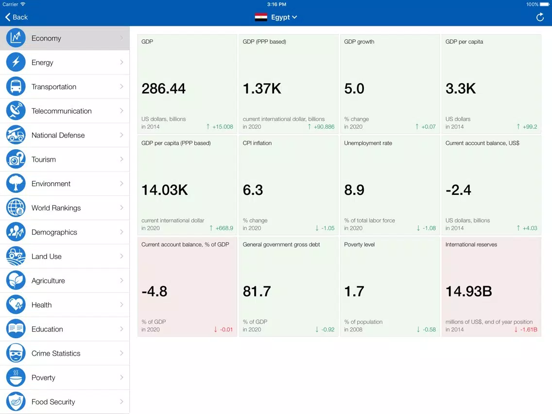 Zrzuty ekranu COMESA Executive Monitor iPad 